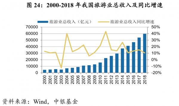 瞄准旅游市场消费升级 阿拉丁战略投资凯撒旅游